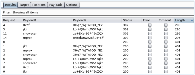 HackTheBox. Прохождение PlayerTwo. Twirp, 2FA bypass, Off-By-One атака - 16