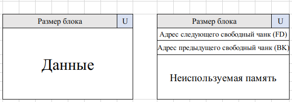 HackTheBox. Прохождение PlayerTwo. Twirp, 2FA bypass, Off-By-One атака - 55