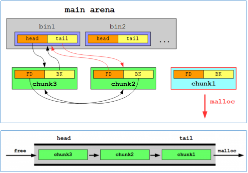 HackTheBox. Прохождение PlayerTwo. Twirp, 2FA bypass, Off-By-One атака - 65