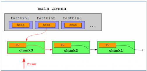 HackTheBox. Прохождение PlayerTwo. Twirp, 2FA bypass, Off-By-One атака - 66