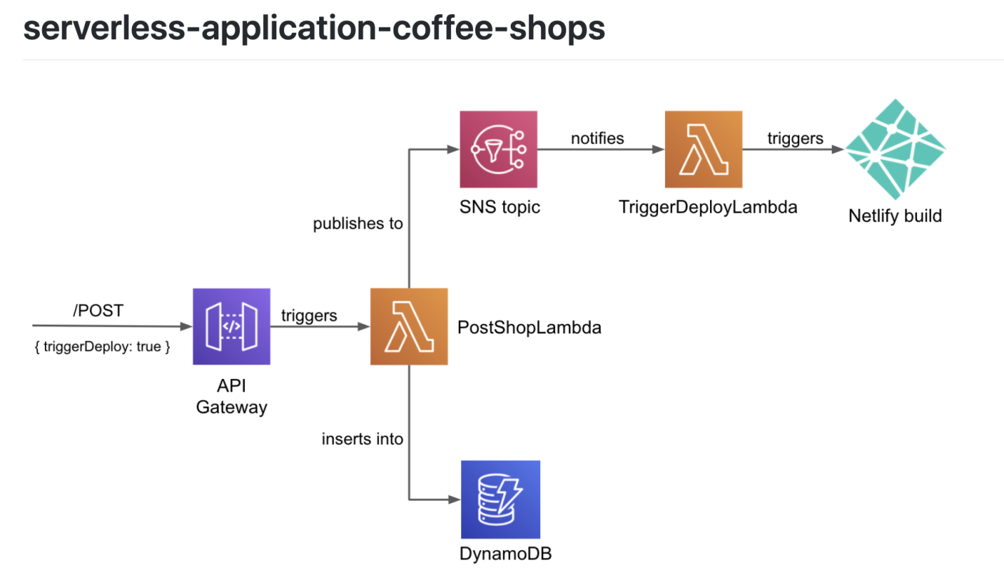 React module. Serverless. React QS. React: up & Running: building web applications. Traditional and Serverless app.