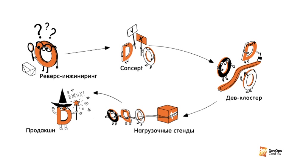 Реверс каналы