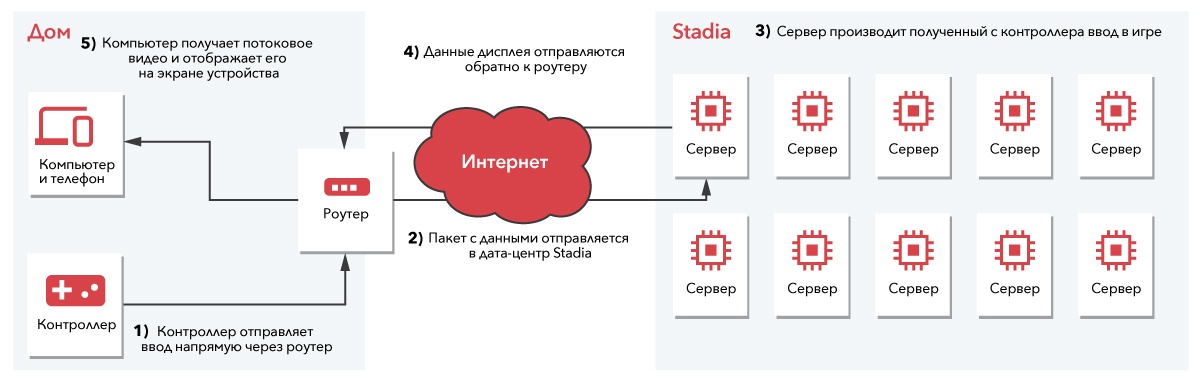 Облачный гейминг: сравниваем производительность Google Stadia и NVIDIA GeForce NOW - 11