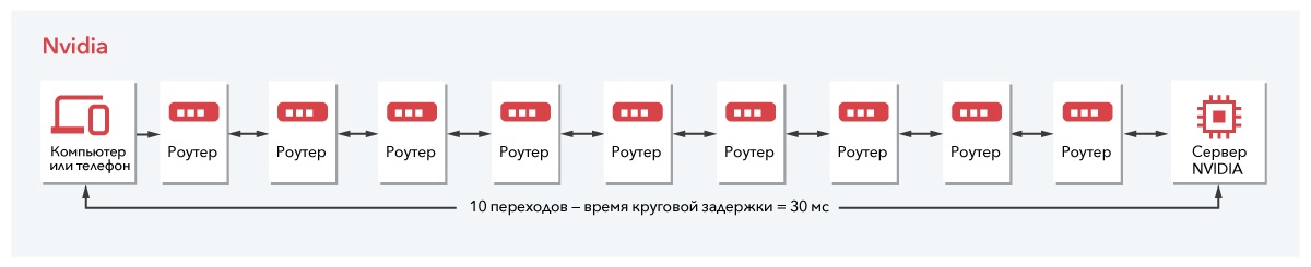 Облачный гейминг: сравниваем производительность Google Stadia и NVIDIA GeForce NOW - 16