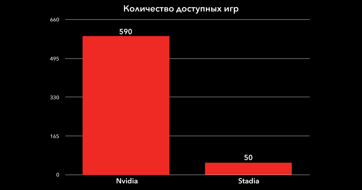 Облачный гейминг: сравниваем производительность Google Stadia и NVIDIA GeForce NOW - 18