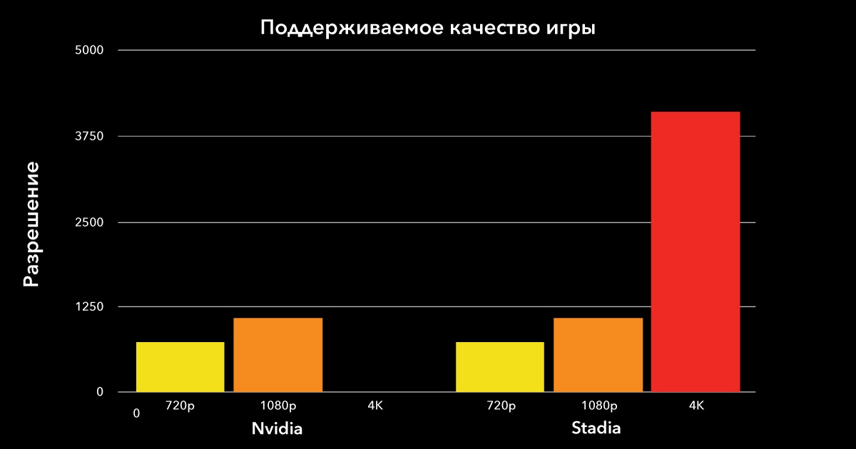 Облачный гейминг: сравниваем производительность Google Stadia и NVIDIA GeForce NOW - 19