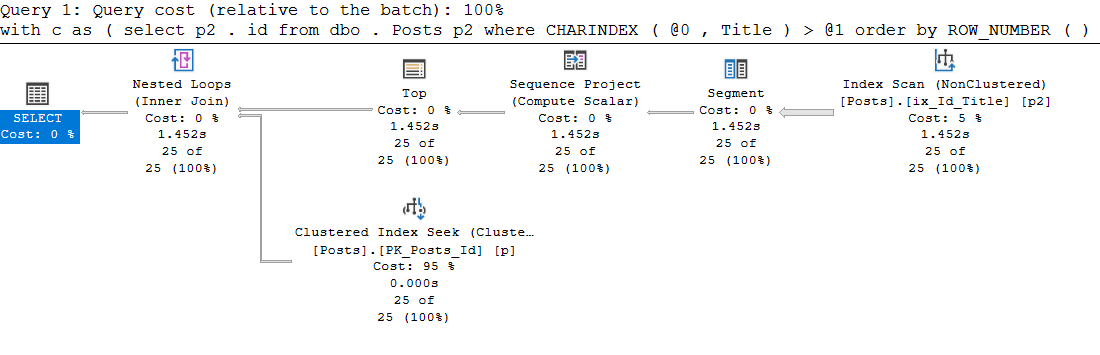 SQL Server Plan Guide и другие не самые лучшие практики - 12