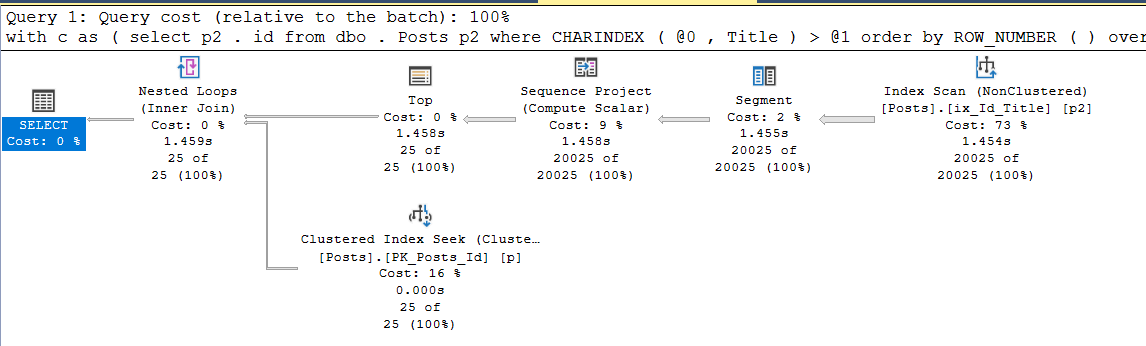 SQL Server Plan Guide и другие не самые лучшие практики - 13