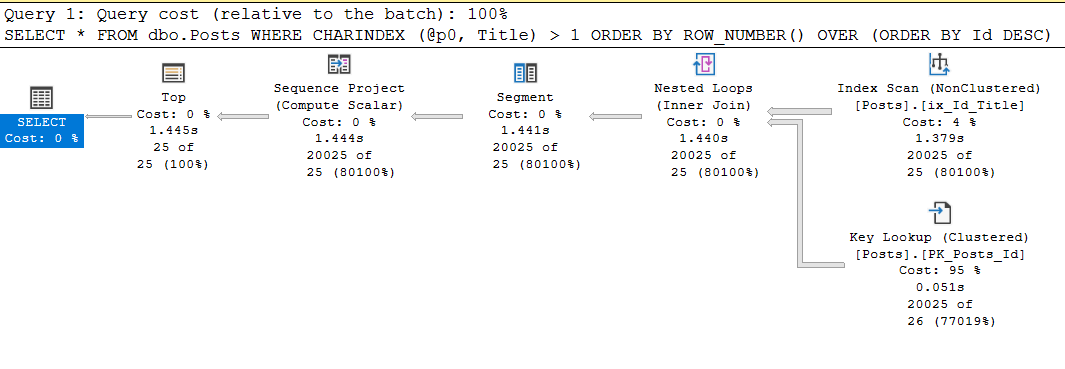 SQL Server Plan Guide и другие не самые лучшие практики - 14