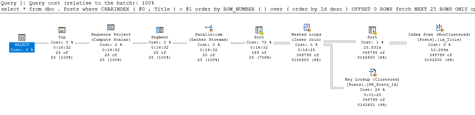 SQL Server Plan Guide и другие не самые лучшие практики - 3