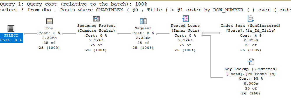 SQL Server Plan Guide и другие не самые лучшие практики - 4