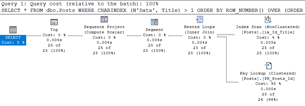 SQL Server Plan Guide и другие не самые лучшие практики - 5