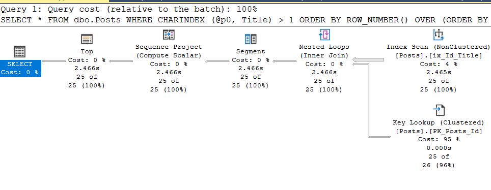 SQL Server Plan Guide и другие не самые лучшие практики - 7