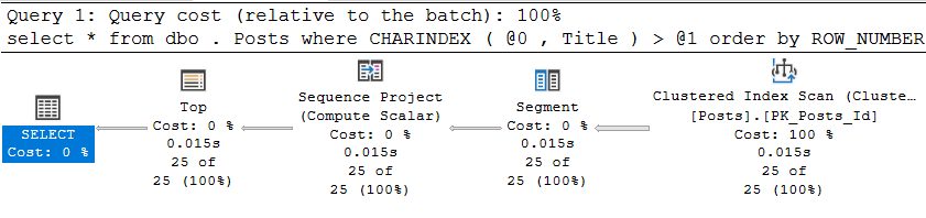 SQL Server Plan Guide и другие не самые лучшие практики - 1