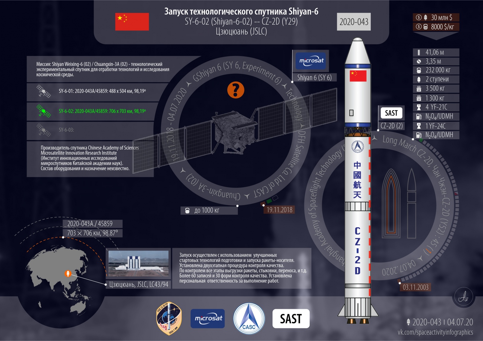 Успешный запуск. 48-й в 2020 году. 17-й от Китая. Технологический спутник без подробностей - 2