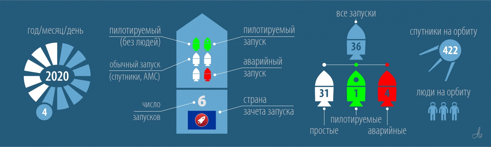 Успешный запуск. 48-й в 2020 году. 17-й от Китая. Технологический спутник без подробностей - 4