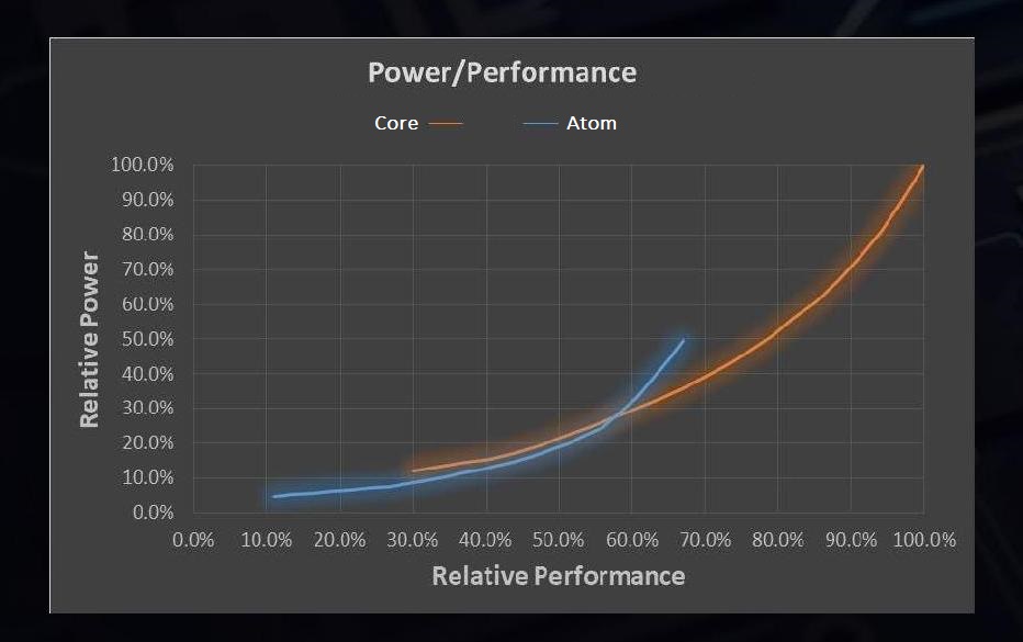 Как работает первый гибридный процессор x86 - 2