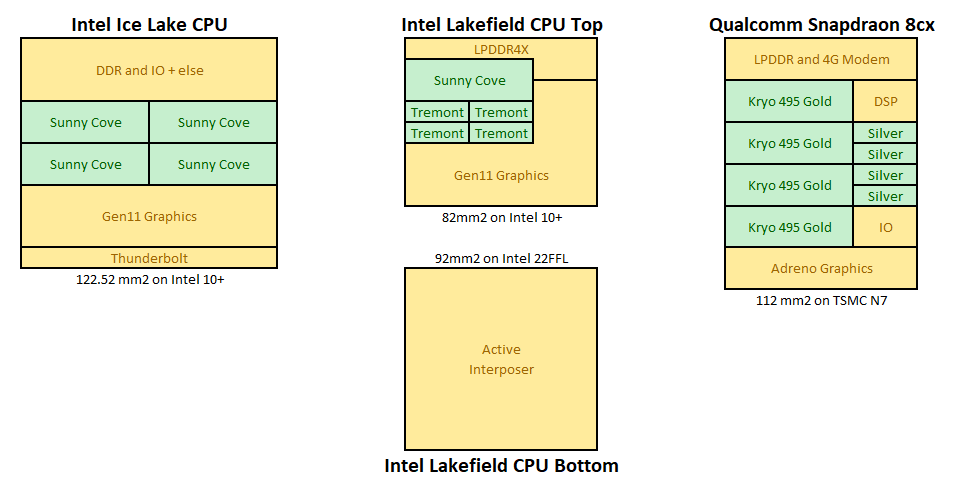 Как работает первый гибридный процессор x86 - 5