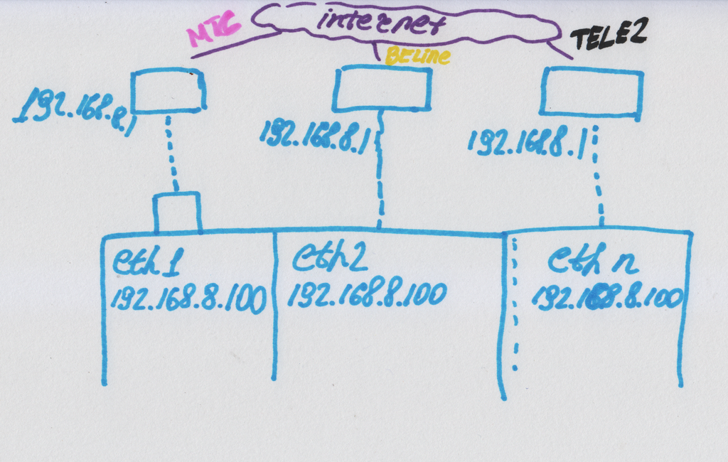 Одновременный speedtest на нескольких LTE-модемах - 7