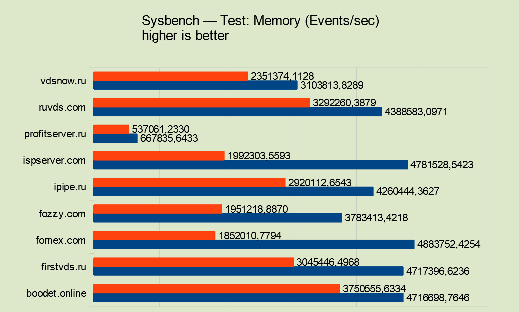 Выбор VPS. Битва хостингов - 22