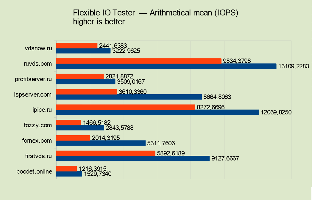 Выбор VPS. Битва хостингов - 23