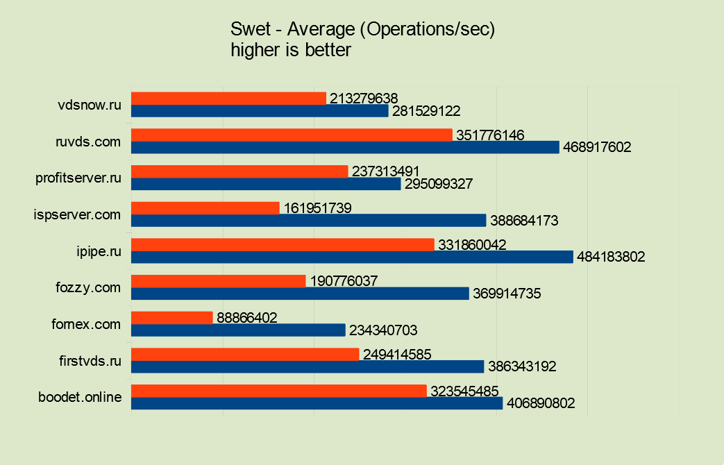 Выбор VPS. Битва хостингов - 27