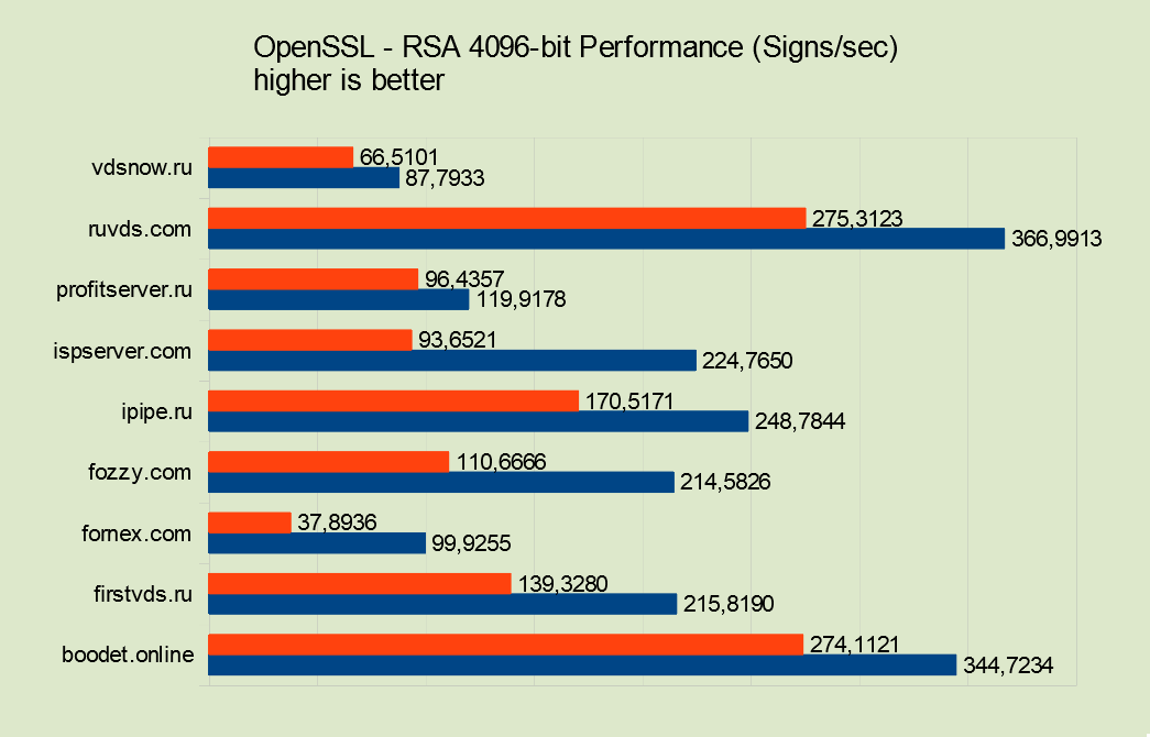 Выбор VPS. Битва хостингов - 32