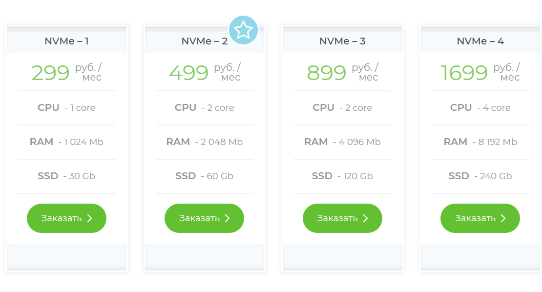 Выбор VPS. Битва хостингов - 7