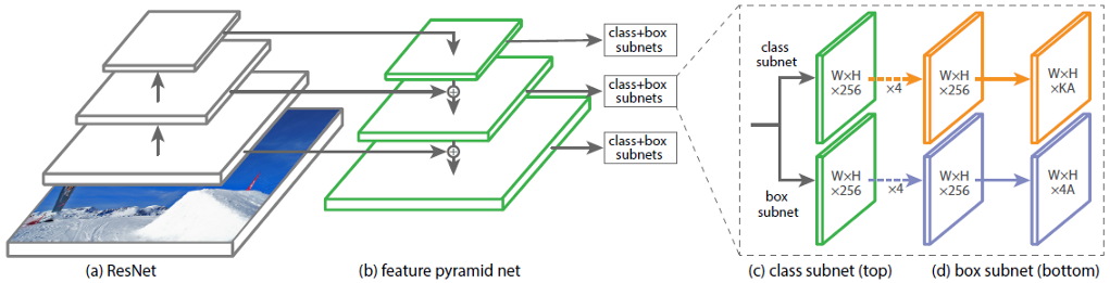 Архитектура нейронной сети RetinaNet - 6