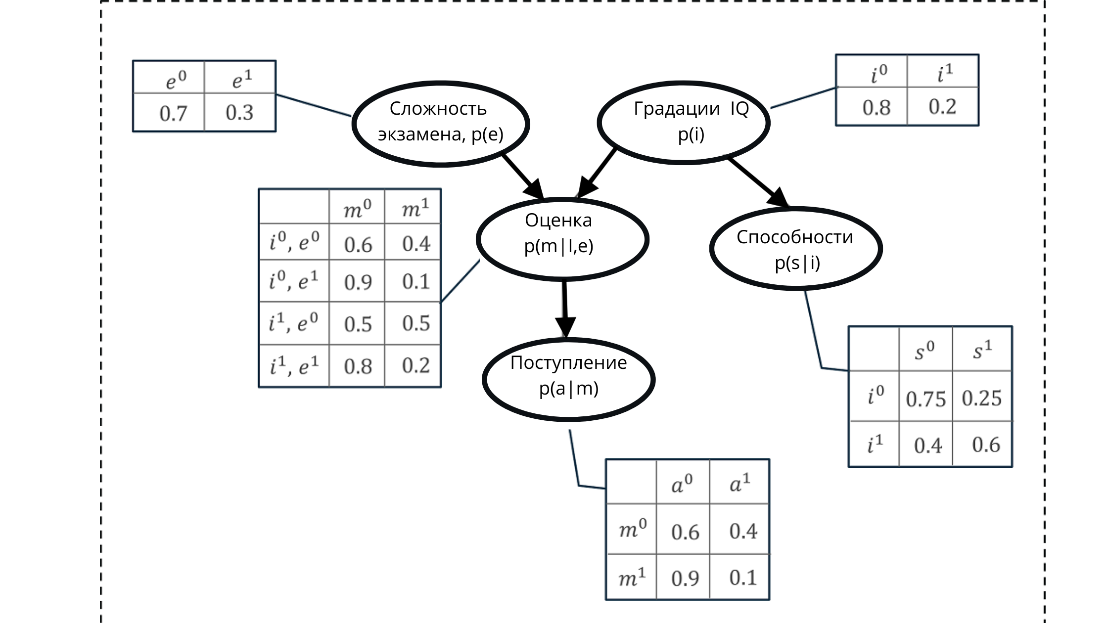 Установите соответствие между элементами схемы их номерами python