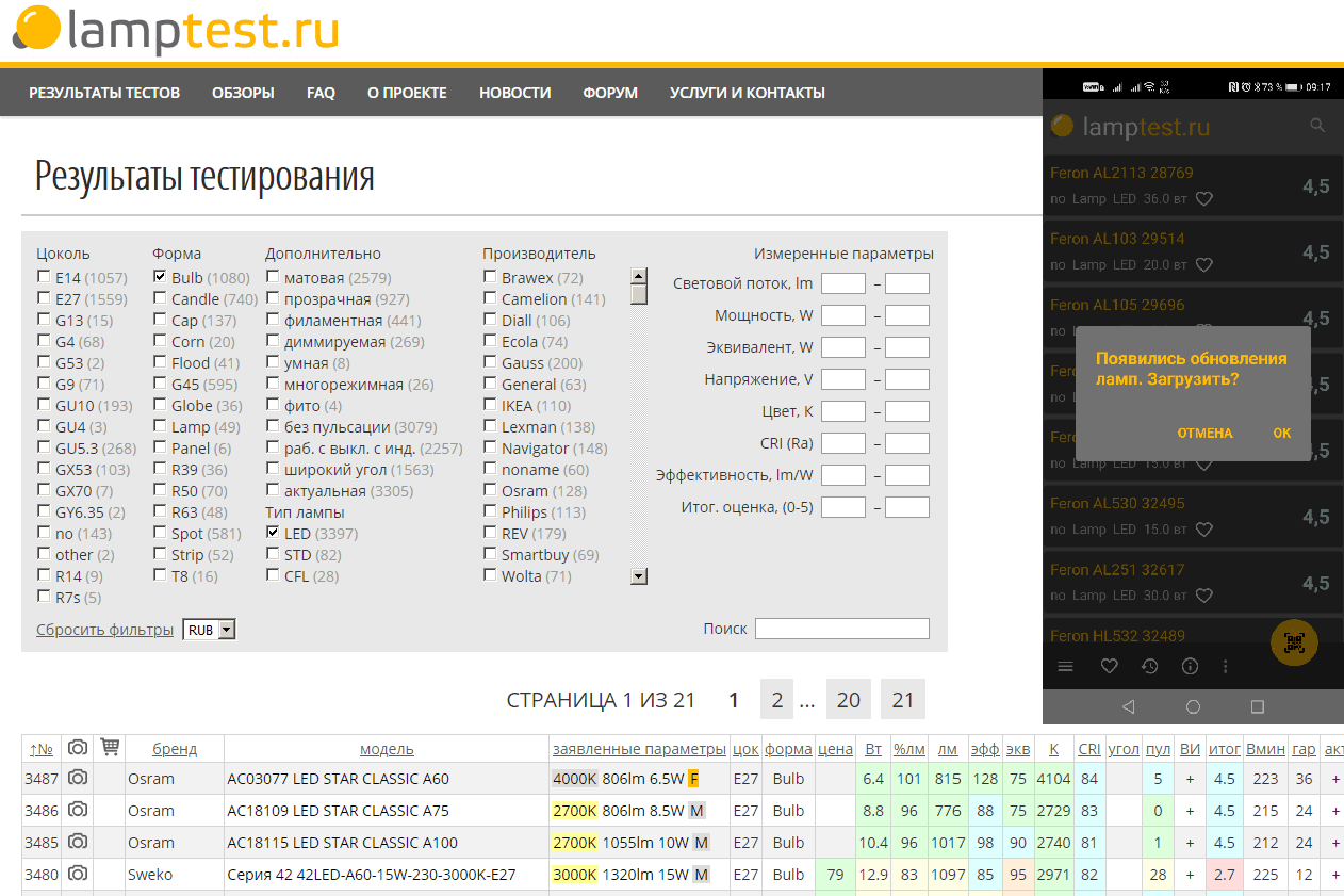 Lamptest.ru: 5 лет, 3500 ламп, новые возможности - 1