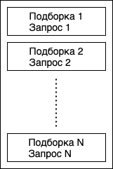 Между дизайн-системой и Server Driven UI - 3