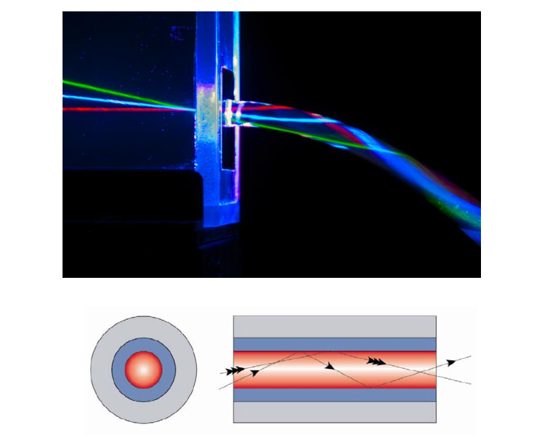 Волны лазера. Световод для лазера. Лазерный Луч оптическое волокно. Лазеры в повседневной жизни. Оптоволокно лазерное излучение.