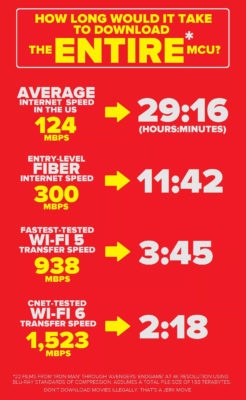 Wi-Fi 6: нужен ли новый стандарт беспроводной связи обычному пользователю и если да, то зачем? - 5