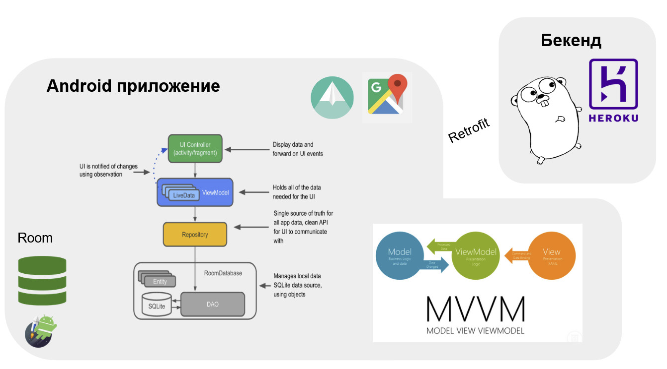 План разработки приложения на андроид