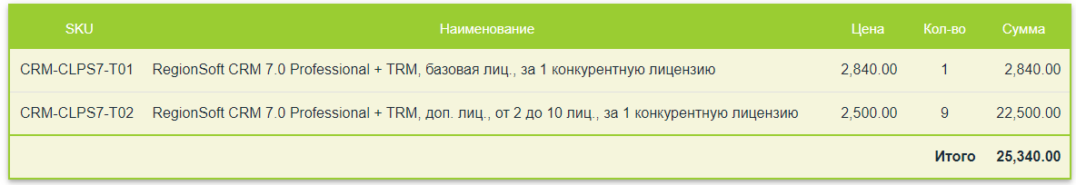 Эпоха после пандемии. Что застрахует компанию от неприятностей? - 6