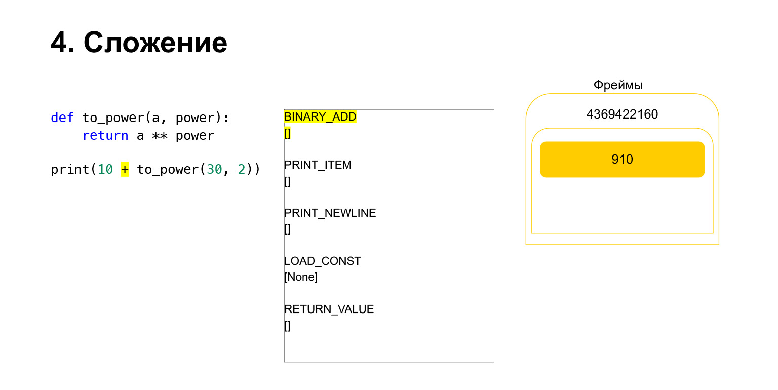Устройство CPython. Доклад Яндекса - 25
