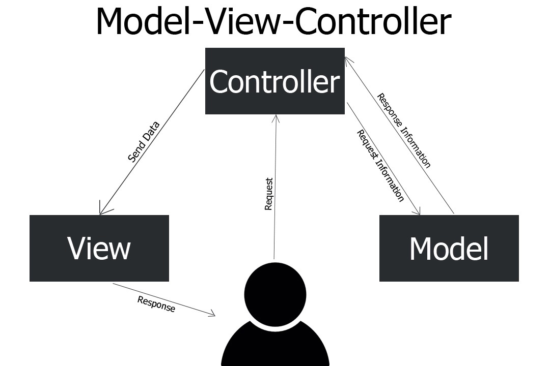 Схема работы mvc