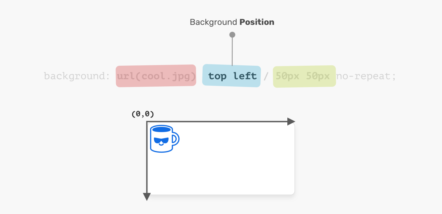 CSS background множественный