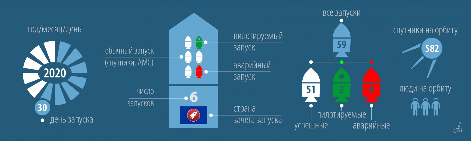 Июль. Пора считать ракетки — «Ответ: 14! И не только Марс» - 4