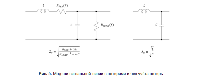 SamsPcbGuide, часть 15: Волновое сопротивление микрополосковой линии, Гарольд Уилер и Эрик Богатин - 10