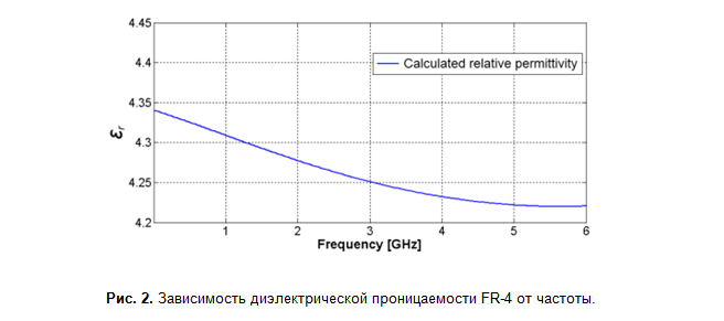 SamsPcbGuide, часть 15: Волновое сопротивление микрополосковой линии, Гарольд Уилер и Эрик Богатин - 7