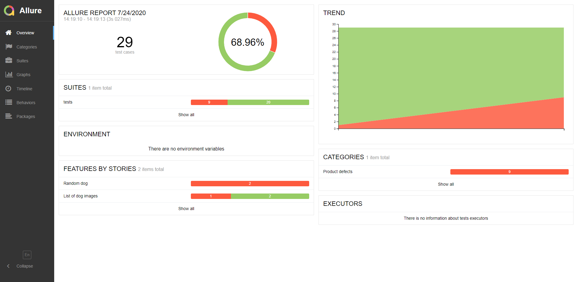 Тесты на pytest с генерацией отчетов в Allure с использованием Docker и Gitlab Pages и частично selenium - 15