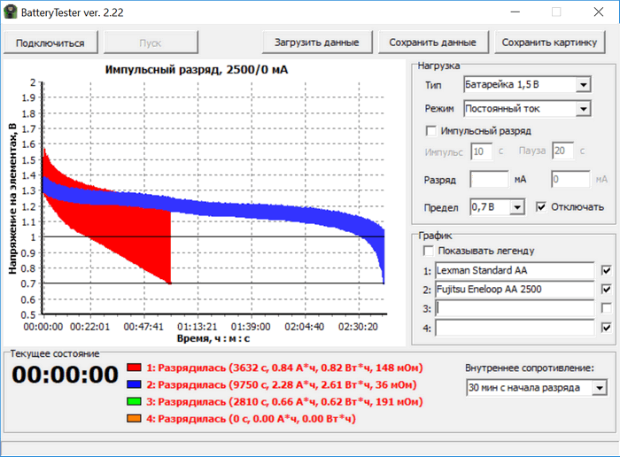 Аккумуляторы против батареек - 4