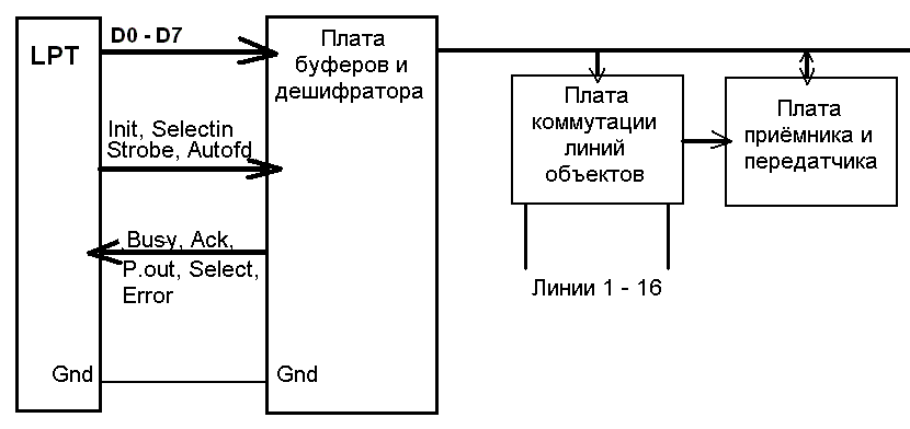 Как я на спор в разработчики электроники попал - 11