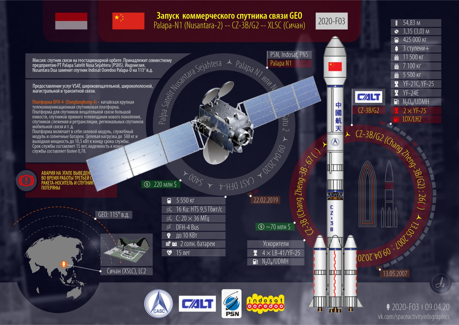 Аварии года. 2020: шесть за семь месяцев - 4