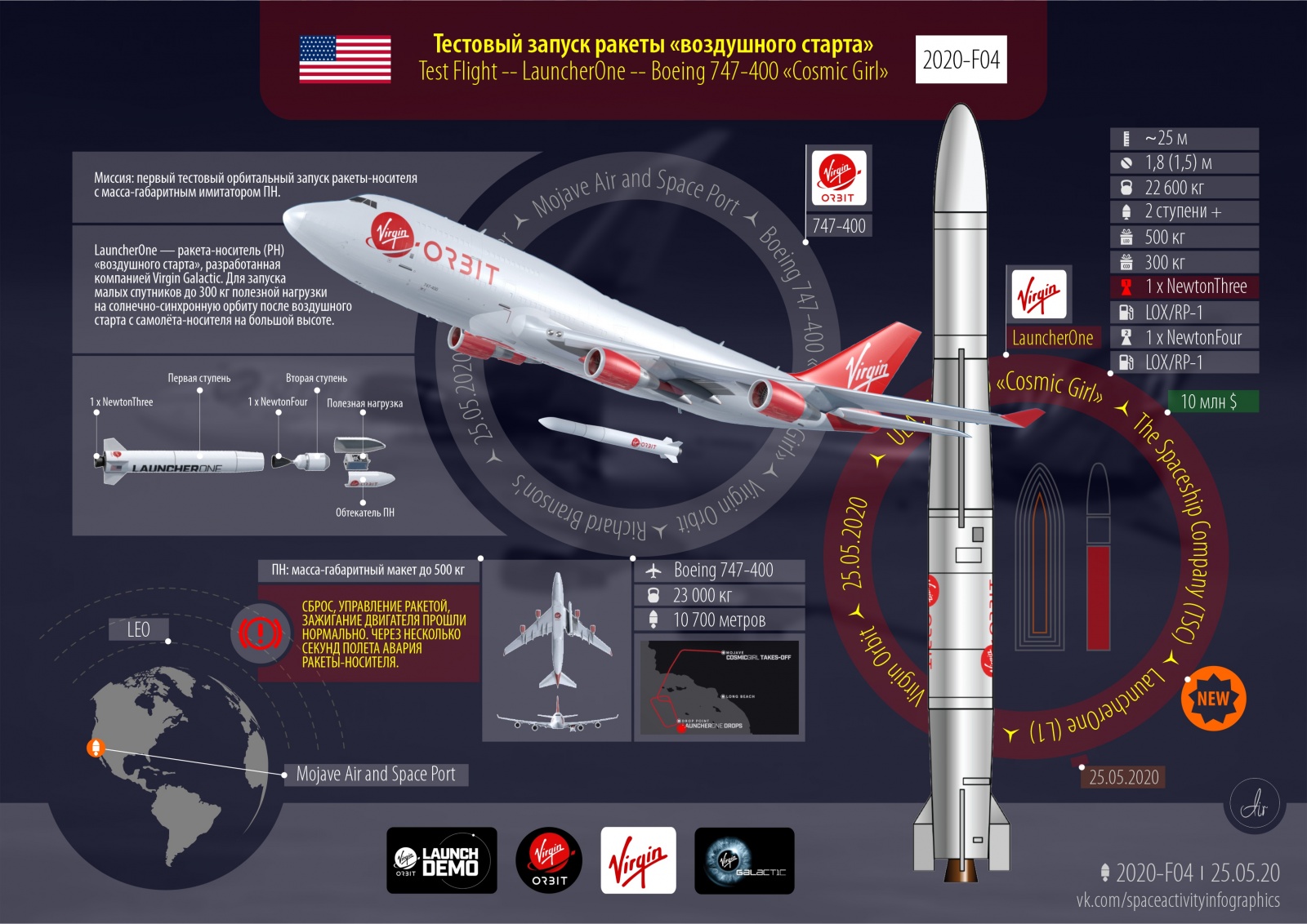 Аварии года. 2020: шесть за семь месяцев - 5