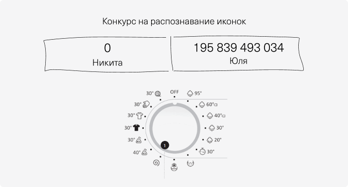 Поймут ли ваши иконки пользователи из других стран? Обзор научных исследований - 11