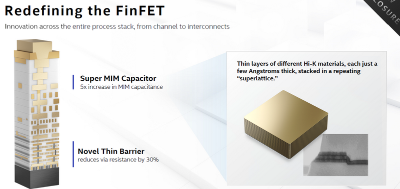 Горячая новость Intel Arch Day 2020: техпроцесс 10нм SuperFin - 5