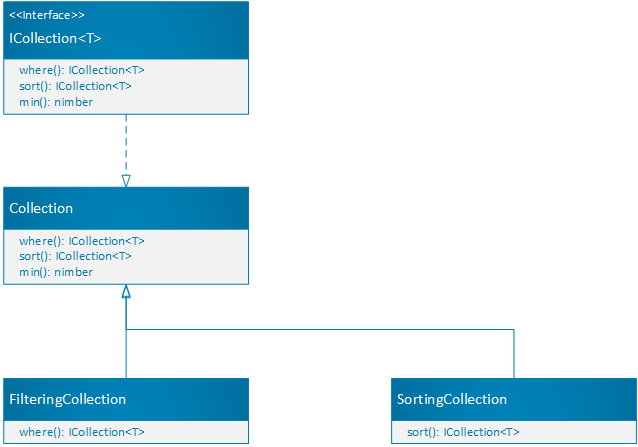 LINQ на JavaScript для самых маленьких - 3